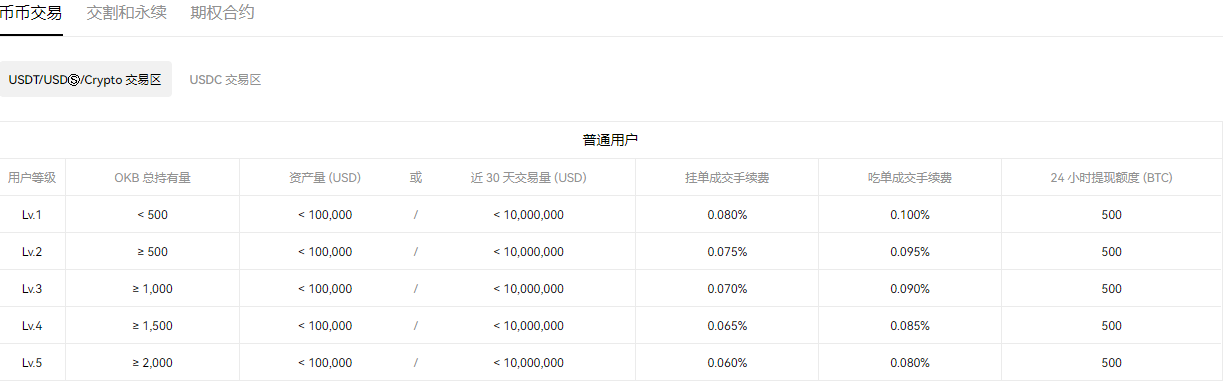 比特儿官网地址|芝麻开门注册下载教程